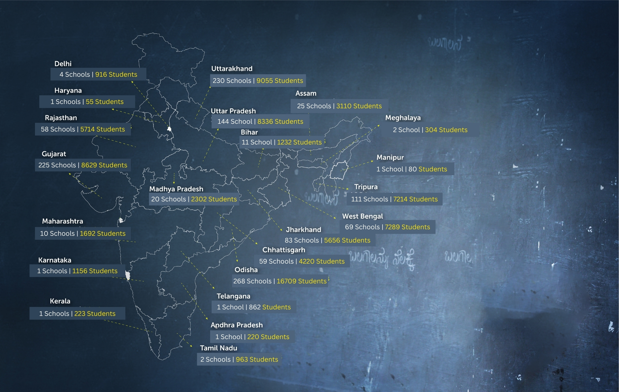 Maps of Art of Living Schools across India
